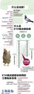 H7N9