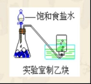 实验室制乙炔示意图