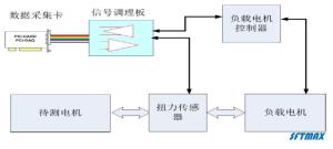 SFTMAX测试系统