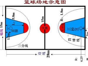 3秒区