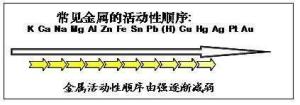金属活动性顺序表