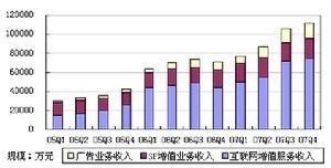 销售佣金