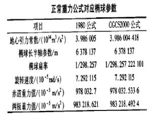 重力的计算 重力的计算公式 重力公式物理 重力怎么算