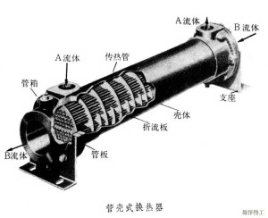 管壳式换热器图解