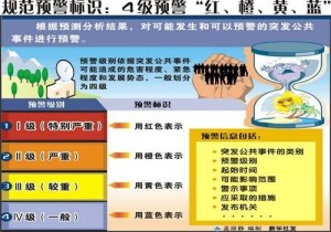 国家突发公共事件总体应急预案