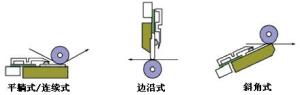 结构