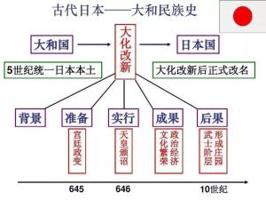 大化改新