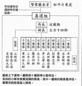 真选组关系图