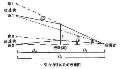 图一