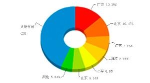 筑龙网