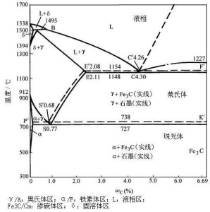 相图