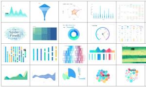 商业智能FineBI可视化图表