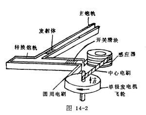 电磁炮结构