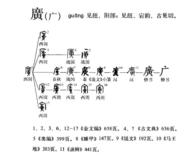 【乙组】广(guǎng)字形演变流程图