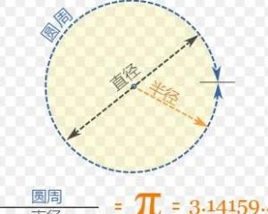 圆周率第1000000位是几