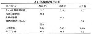 表1