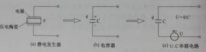 图1-2 压电传感器原理及等效电路图
