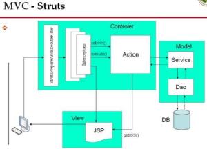 struts2