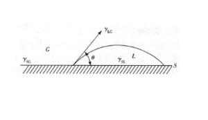 接触角 - 搜狗百科
