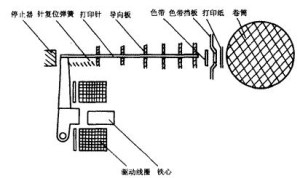 LQ1600K打印头示意图