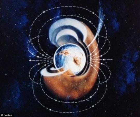 地球偶极子磁场