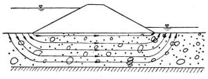 土石坝坝基渗流示意图