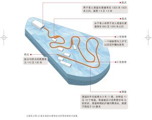 比赛场地示意图