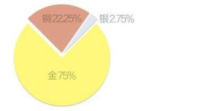 玫瑰金颜色组成