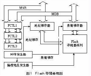 存储器