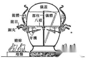 地动仪结构