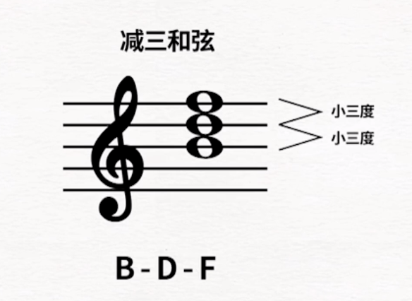 为什么叫三和弦 0