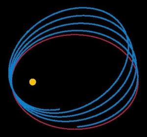 行星绕恒星作公转的比较