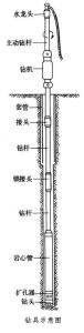 钻具示意图