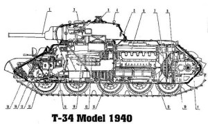 T-34解剖图