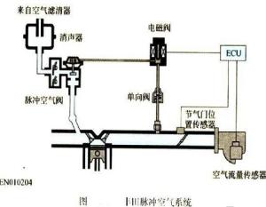 脉冲型二次空气喷射系统