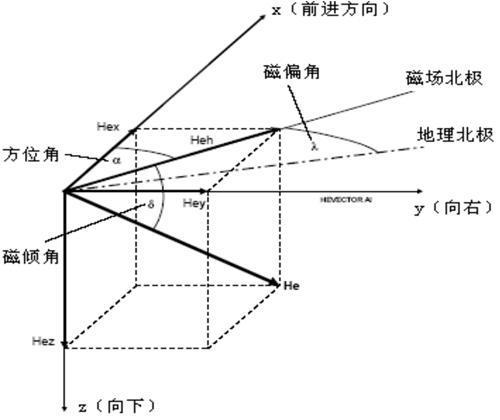 电子指南针电路原理图