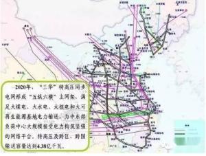 电网规划