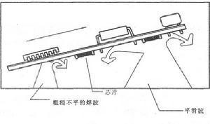 波峰焊