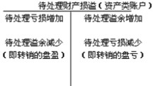 待处理财产损溢