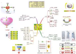 心智图学习笔记3