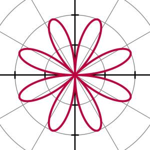 图2.一条方程为r(θ)=2sin4θ的玫瑰线