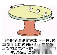 广义相对论