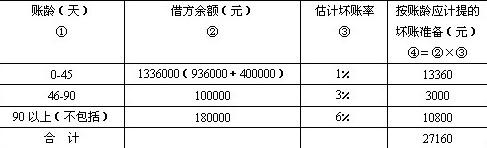 会计分录