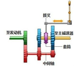 图7  2档变速箱的简单模型