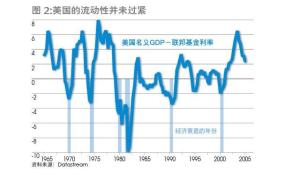 市场流动性