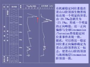 富饶阶与白垩/古近系界线