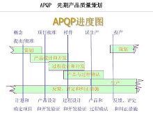 APQP
