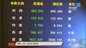 船箭分离点参数