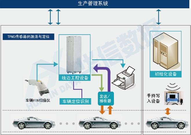 系统结构