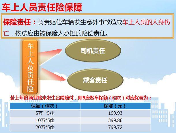 车上人员责任险